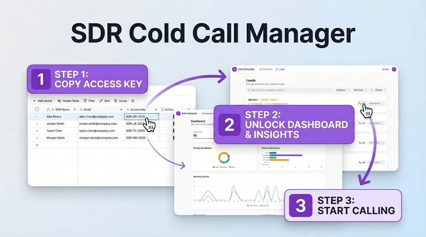 SDR Cold Call Manager